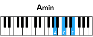 draw 5 - Amin Chord